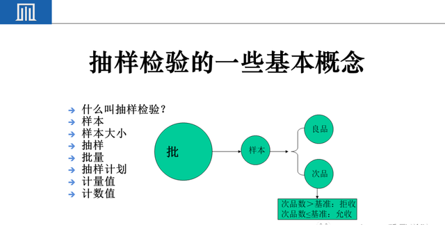 来料检验IQC工作秘诀（附培训教材）