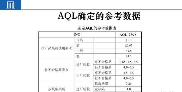 来料检验IQC工作秘诀（附培训教材）