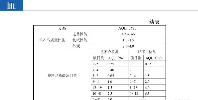 来料检验IQC工作秘诀（附培训教材）