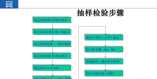 来料检验IQC工作秘诀（附培训教材）