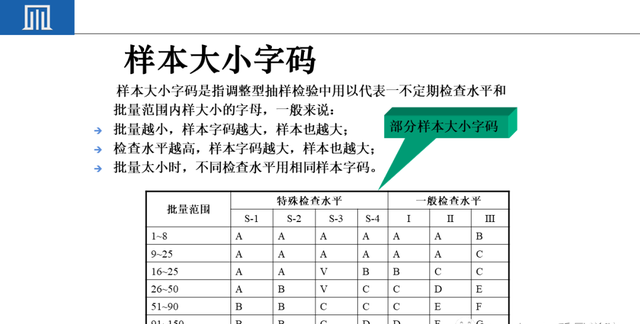 来料检验IQC工作秘诀（附培训教材）