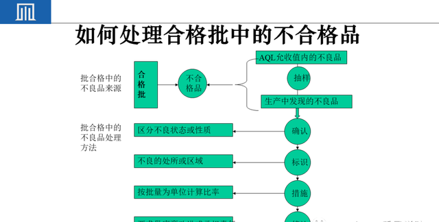 来料检验IQC工作秘诀（附培训教材）