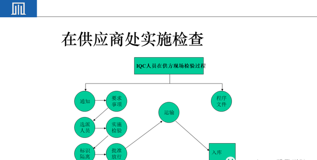 来料检验IQC工作秘诀（附培训教材）