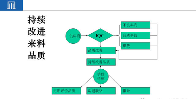 来料检验IQC工作秘诀（附培训教材）