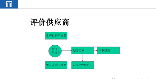 来料检验IQC工作秘诀（附培训教材）