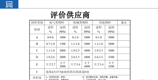 来料检验IQC工作秘诀（附培训教材）