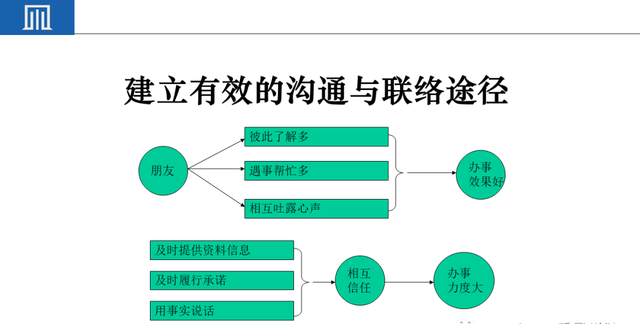 来料检验IQC工作秘诀（附培训教材）