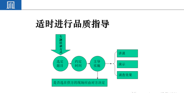 来料检验IQC工作秘诀（附培训教材）