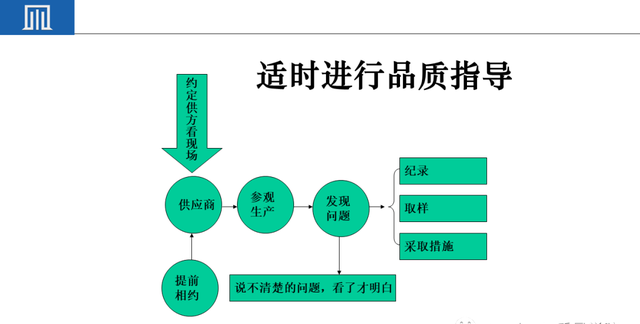 来料检验IQC工作秘诀（附培训教材）