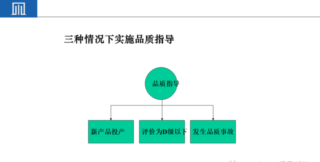 来料检验IQC工作秘诀（附培训教材）