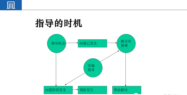 来料检验IQC工作秘诀（附培训教材）