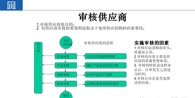 来料检验IQC工作秘诀（附培训教材）