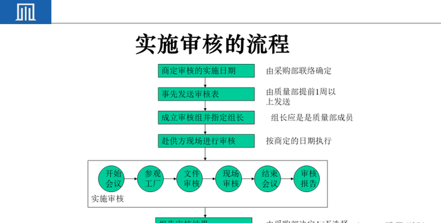 来料检验IQC工作秘诀（附培训教材）