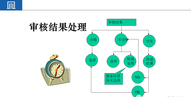 来料检验IQC工作秘诀（附培训教材）