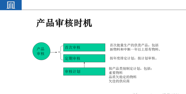 来料检验IQC工作秘诀（附培训教材）