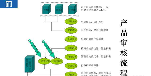 来料检验IQC工作秘诀（附培训教材）