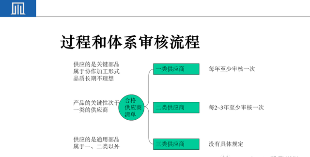 来料检验IQC工作秘诀（附培训教材）