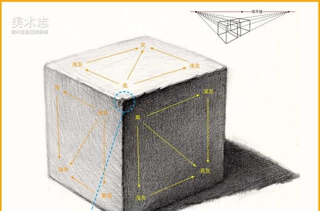 不要小看一个简单的正方体，其中也蕴含着很多有用的知识点哦