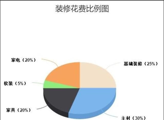 装修时我们不知道的冷知识