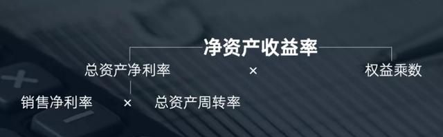 做生意到底靠什么赚钱？