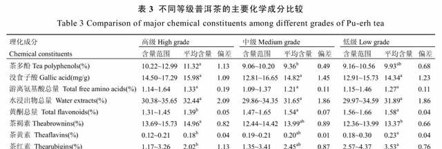 不同等级的熟普，差别到底有多大？