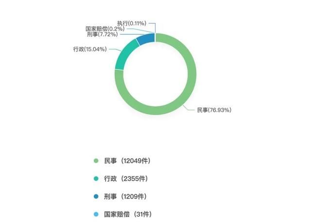 取证指引：照片证据的分类、保管与提交时的注意事项