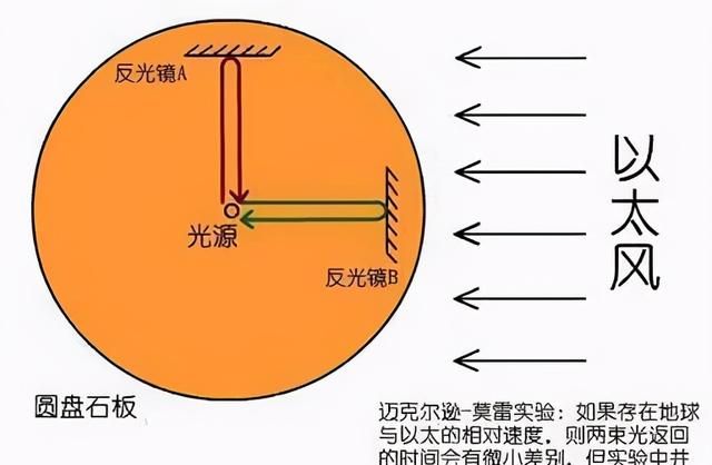 爱因斯坦的3个预言，目前已有2个被证实，剩下1个足以改变宇宙