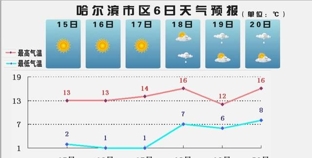 不低于20℃！哈尔滨这些小区今冬室温定了“新标准”！有你家吗？