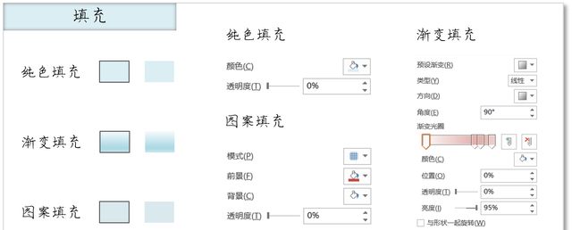 全网最细的Visio使用教程