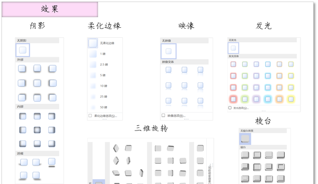 全网最细的Visio使用教程