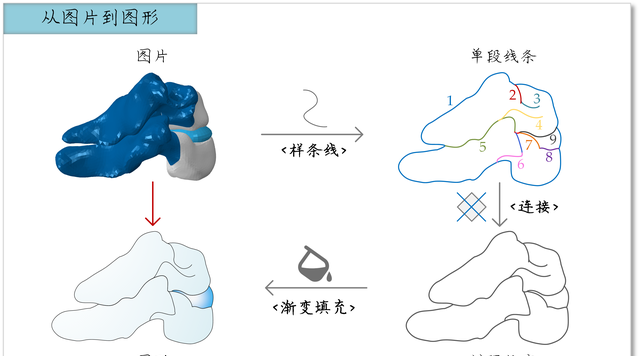 全网最细的Visio使用教程