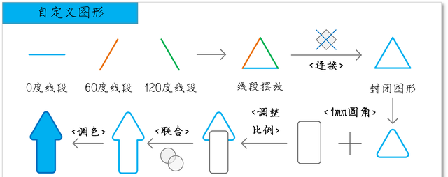 全网最细的Visio使用教程