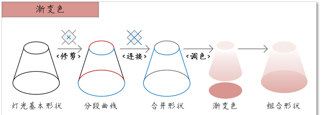 全网最细的Visio使用教程