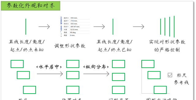 全网最细的Visio使用教程