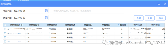 注意！成品油发票的开具及成品油红字发票开具流程