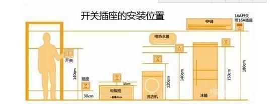 装修风云｜装修被收藏最多的小知识、小窍门（一图流+实用向）