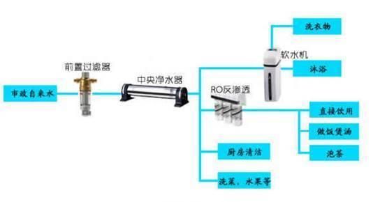 装修风云｜装修被收藏最多的小知识、小窍门（一图流+实用向）