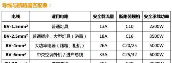 装修风云｜装修被收藏最多的小知识、小窍门（一图流+实用向）