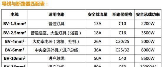 装修风云｜装修被收藏最多的小知识、小窍门（一图流+实用向）