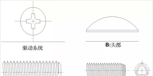螺丝知识讲解，螺丝制造工艺流程，螺丝基本构型介绍