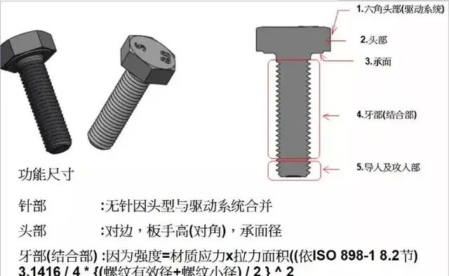 螺丝知识讲解，螺丝制造工艺流程，螺丝基本构型介绍