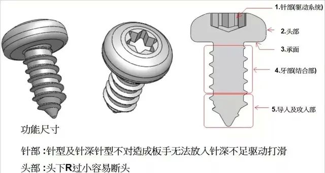 螺丝知识讲解，螺丝制造工艺流程，螺丝基本构型介绍