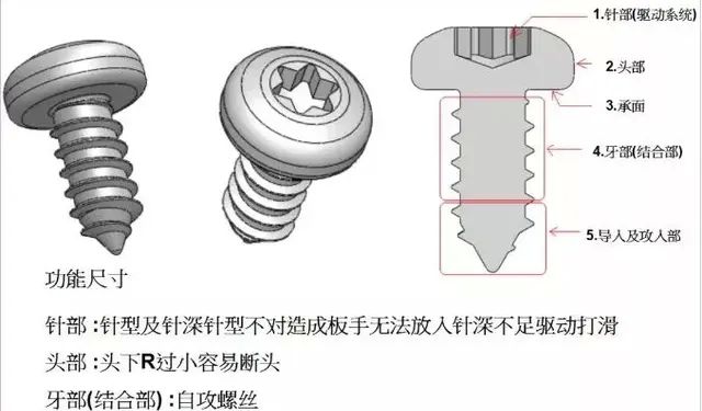 螺丝知识讲解，螺丝制造工艺流程，螺丝基本构型介绍