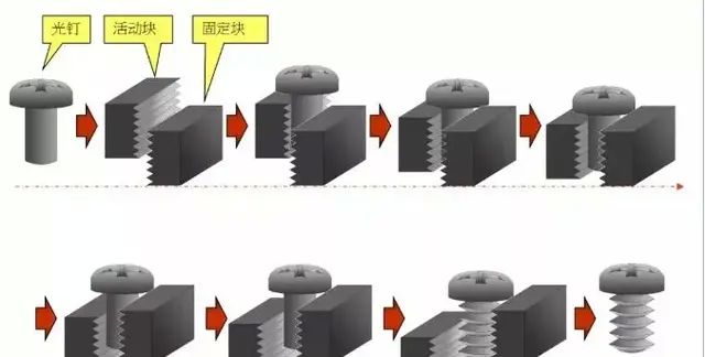 螺丝知识讲解，螺丝制造工艺流程，螺丝基本构型介绍