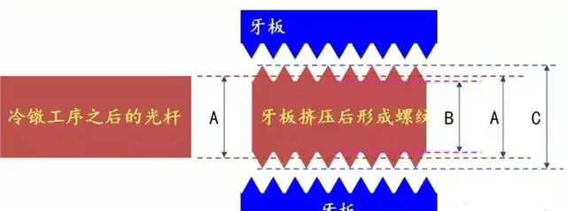 螺丝知识讲解，螺丝制造工艺流程，螺丝基本构型介绍