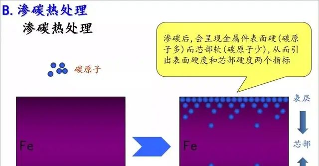 螺丝知识讲解，螺丝制造工艺流程，螺丝基本构型介绍