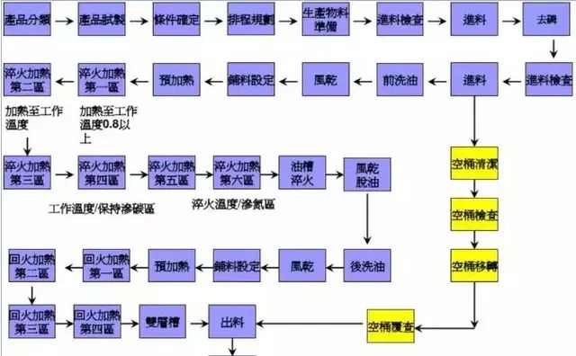 螺丝知识讲解，螺丝制造工艺流程，螺丝基本构型介绍