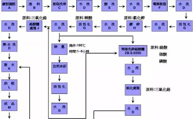 螺丝知识讲解，螺丝制造工艺流程，螺丝基本构型介绍