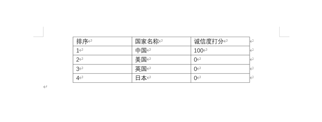 毕业论文中三线表，做一个模板，然后批量修改