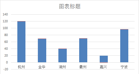 Excel柱形图和折线图组合使用！